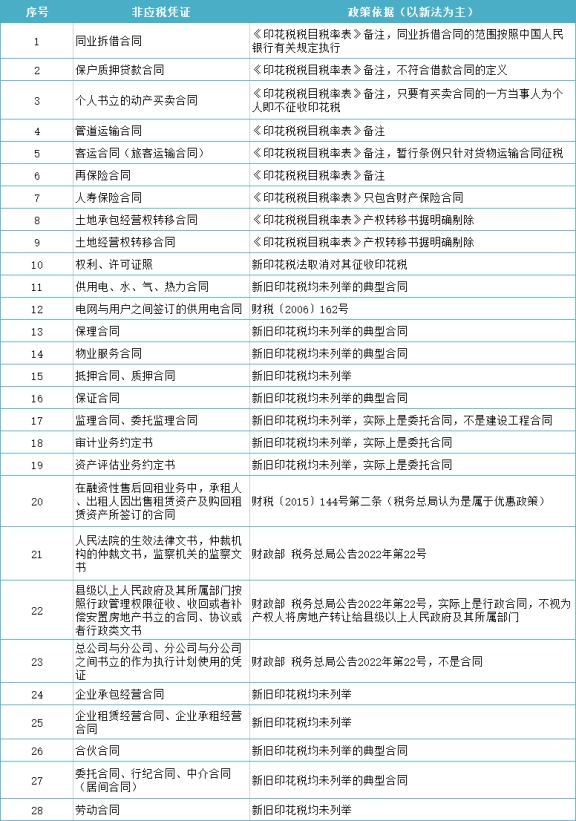 官方回復(fù)!簽完合同后又作廢，印花稅還用交嗎?如果交了還能退嗎?
